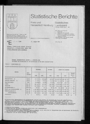 Bergbau, Verarbeitendes Gewerbe November 1988 : Lfd. Nr. 5