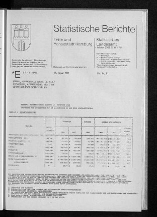 Bergbau, Verarbeitendes Gewerbe November 1988 : Lfd. Nr. 5