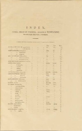 Index, Genera, Species et Synonyma, Quorum in Tentamine Mentionem Fecimus, Exhibens.