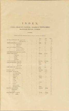 Index, Genera, Species et Synonyma, Quorum in Tentamine Mentionem Fecimus, Exhibens.