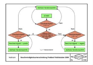 Geschwindigkeitsunterscheidung Feldtest Feldhäcksler 2009