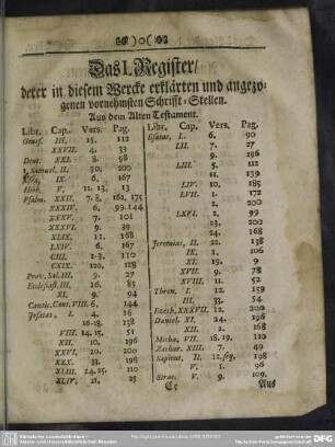 Das I. Register, derer in diesem Wercke erklärten und angezogenen vornehmsten Schrifft-Stellen