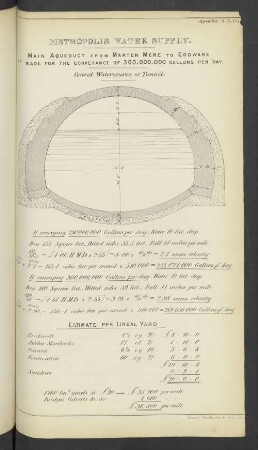 Appendix A.R(1) Metropolis Water Supply. Main Aqueduct form Marten Mere to Edgware (...)