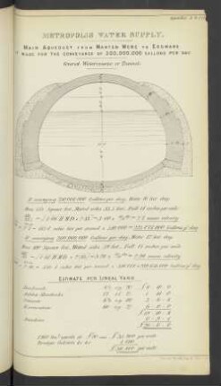 Appendix A.R(1) Metropolis Water Supply. Main Aqueduct form Marten Mere to Edgware (...)