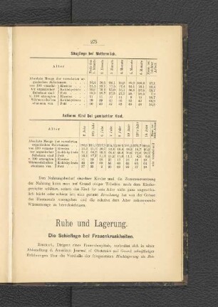 Die Schieflage bei Frauenkrankheiten.