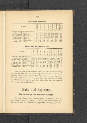 Die Schieflage bei Frauenkrankheiten.