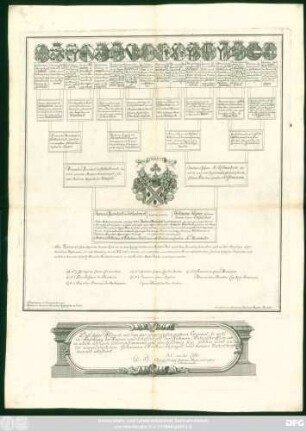 Vorstehende Genealogische Stamm-Tafel ist von dem Königl. Schottischen Herolds-Amt : nebst darunter stehenden und in der Beylage abgedruckten Diplomate, de dato Edimburg den 10. Nov. 1736. ertheilet, und nicht allein von nachbenannten Herren unterschrieben ...
