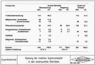 Nutzung der mobilen Agrarcomputer in den untersuchten Betrieben