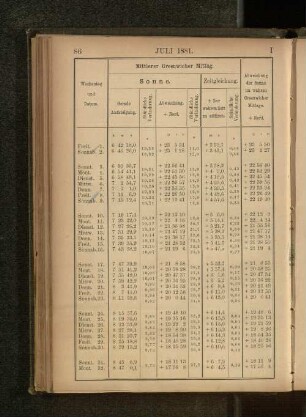 Juli 1881.