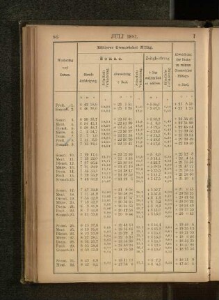 Juli 1881.