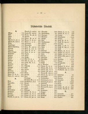 47-54, Alphabetische Übersicht