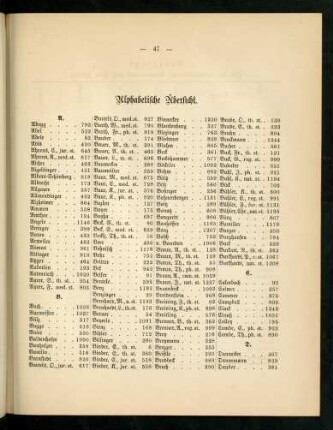 47-54, Alphabetische Übersicht