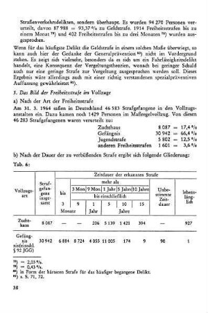 5. Das Bild der Freiheitsstrafen im Vollzuge