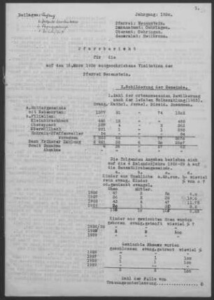 Neuenstein mit Grünbühl, Kleinhirschbach, Obereppach, Obersöllbach und Hohrain-Pfaffenweiler: Pfarrbericht 1930