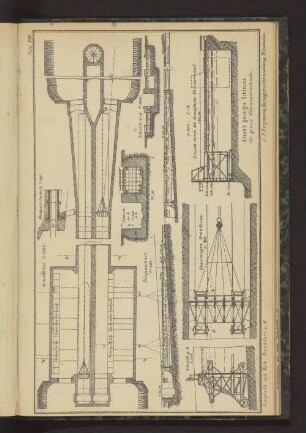 Tafel VIII. Greve's geneigte Schleuse für grosse Höhenunterschiede.