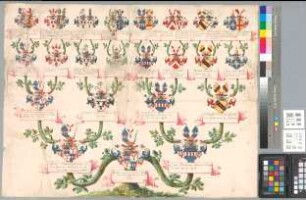 Proband: Recke, [Jenny Anna Louisa Wilhelmine] von der; Vater: Recke, Philipp Heinrich Christian von der; Mutter: Recke, Louise Alexandrine Johanne Christine von der: Clarenberg, Stift