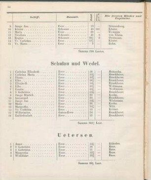 Schulau und Wedel.