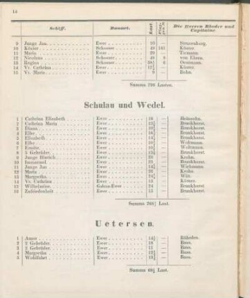 Schulau und Wedel.