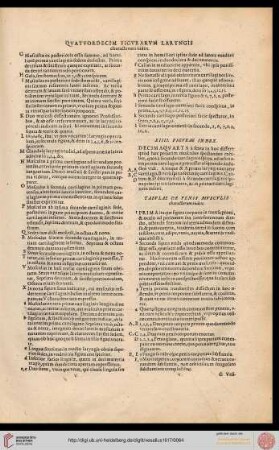 Tabulae de penis musculis characterum index