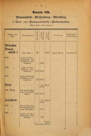 Paul Hildebrand's Radfahrer-Reisebuch, 14. Donauwörth, Dettenheim, Roth, Nürnberg und Fürth