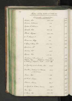 Medici latino barbari et medii aevi.