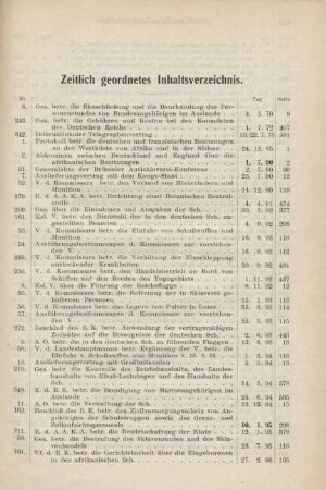 Zeitlich geordnetes Inhaltsverzeichnis