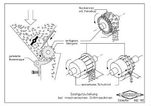 Saatgutzuteilung bei mechanischen Drillmaschinen