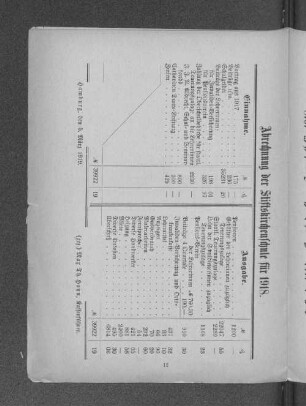 Abrechnung der Stiftskirchenschule für 1918.