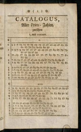 1-34, Catalogus, Aller Prim-Zahlen zwischen 1, und 102000