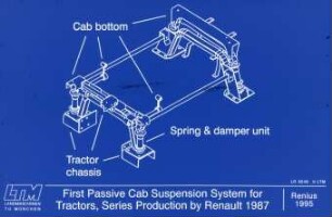 First Passive Cab Suspension System for Tractors, Series Production by Renault 1987