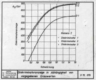 Diskriminatoranzeige in Abhängigkeit von vorgegebenen Grauwerten