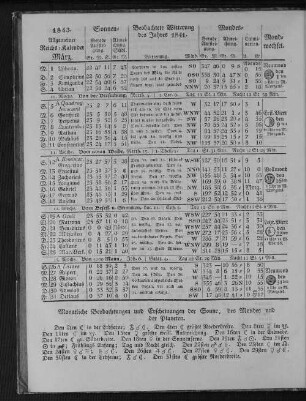 1843. Allgemeiner Reichs-Kalender. März.