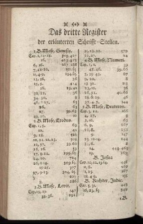 Das dritte Register der erläuterten Schrifft-Stellen.