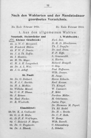 Nach den Wahlarten und der Mandatsdauer geordnetes Verzeichnis.