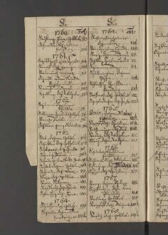 Bürgerbuch der Stadt Zeitz - 1701-1801