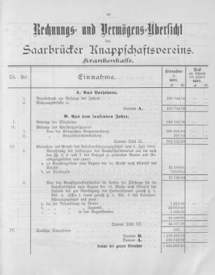 Rechnungs- und Vermögens-Übersicht
