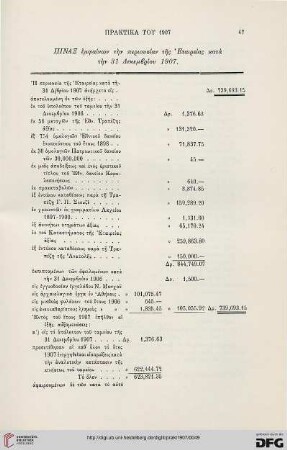 Pinax emphainōn tēn periousian tēs Etaireias kata tēn 31 Dekembriou 1907