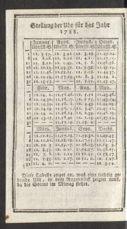 Stellung der Uhr für das Jahr 1788.