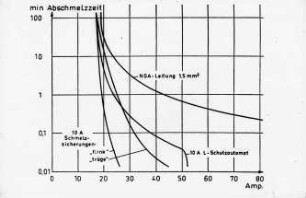 Diagramm: Elektronik