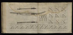 Pl. XXXIV. - Consolidation et assainissement des talus.