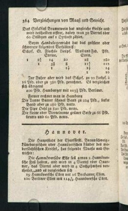 364-378, Hannover - Mallaga