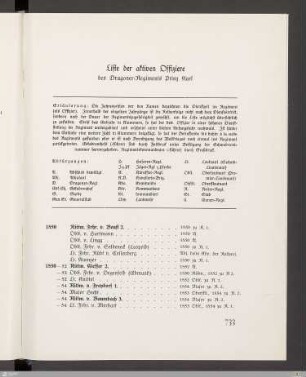 Liste der aktiven Offiziere des Dragoner-Regiments Prinz Karl