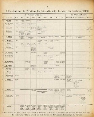 Jahresbericht : für das Schuljahr .... 1891/92