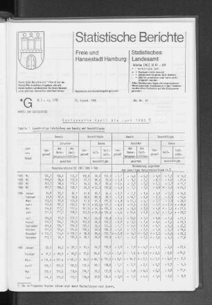 Gastgewerbe April bis Juni 1985 : Lfd. Nr. 46