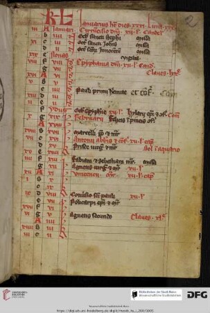 Diurnale pro officio canonico ordinis Carthusiensis. Titel so auf dem Vorderspiegel (19. Jh.)