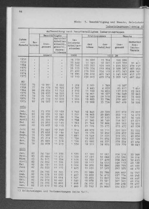 Industriegruppe/-zweig Elektrotechnische Industrie