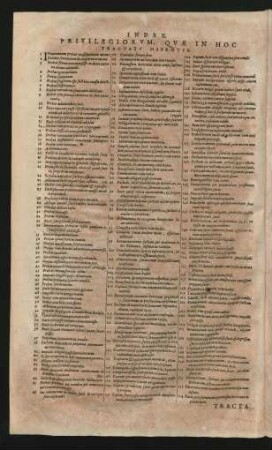 Index Privilegiorum, Quae In Hoc Tractatu Habentur.