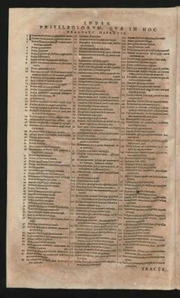 Index Privilegiorum, Quae In Hoc Tractatu Habentur.