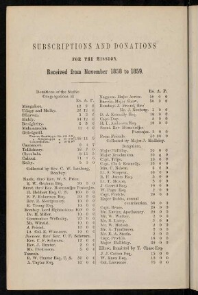 74-81, Subscriptions and donations