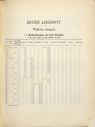 Das hessische Dreiecksnetz : mit 1 Dreieckskt. u. 5 Situationsplänen